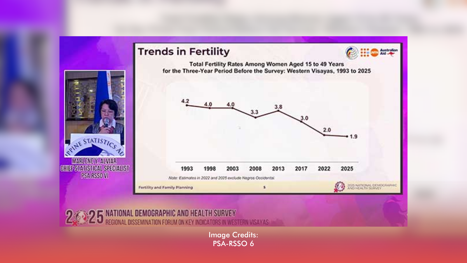 Central Visayas Fertility Rate Falls Below Replacement Level in 2025 